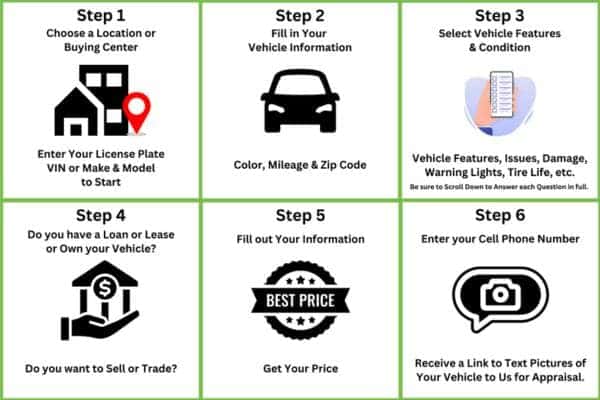Vehicles to Cash Steps to Get Your Vehicle Price