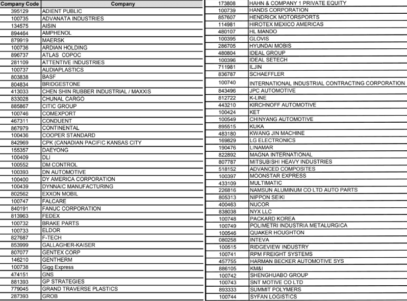 supplier list