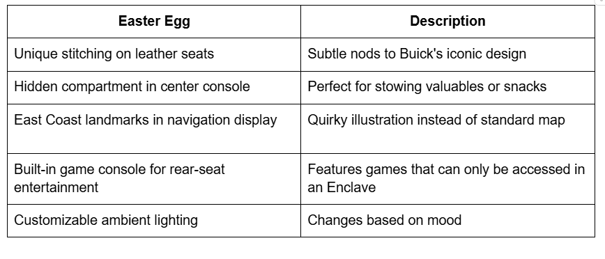 2025 Buick Enclave Easter Eggs