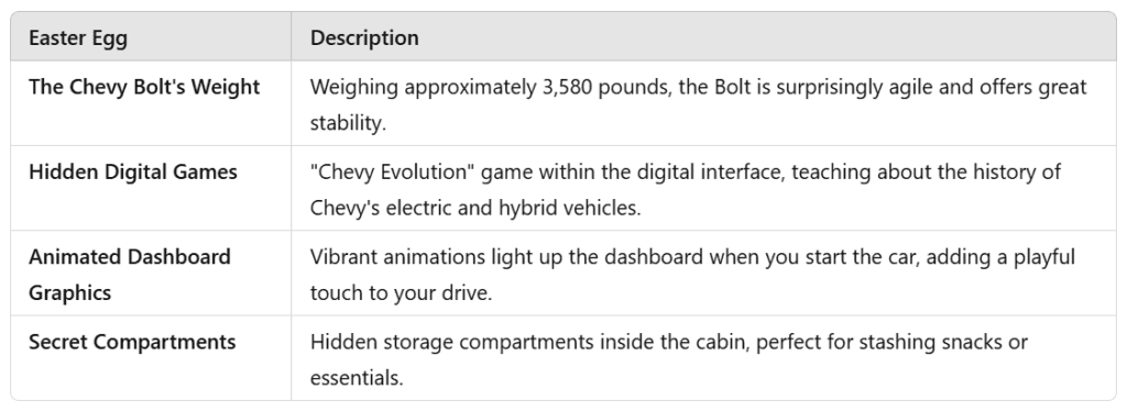 2025 Chevy Bolt Easter Eggs