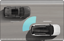 BLIND SPOT MONITORING AND REAR CROSS PATH DETECTION