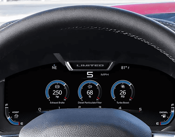 Gauge Summary