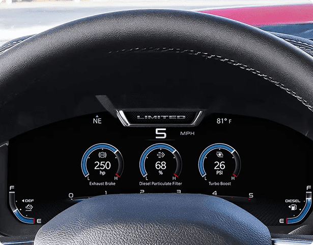 Gauge Summary